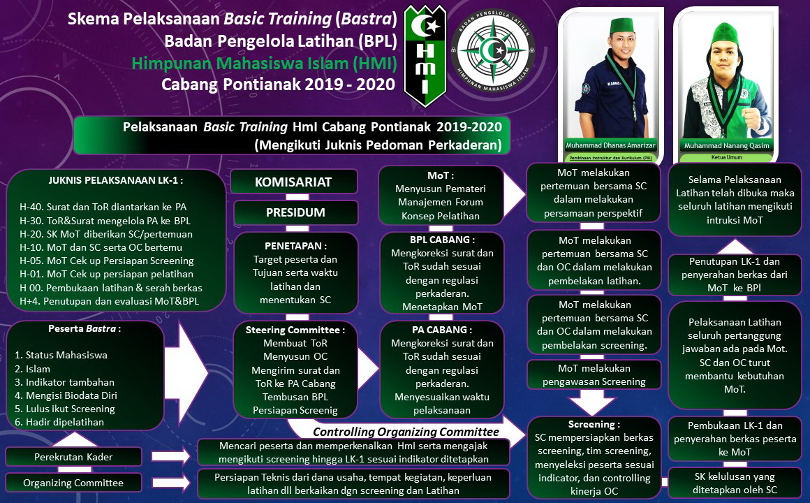 Program Kaderisasi HMI kab klaten